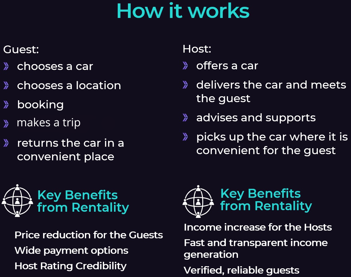 Decentralized Car Rentals Marketplace - Rentality